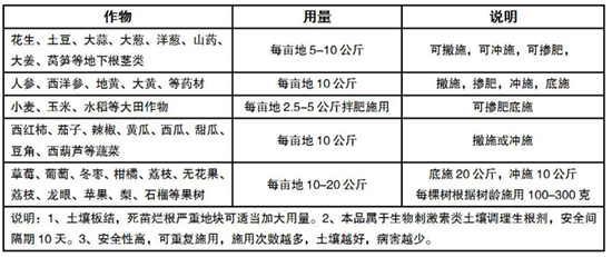 礦源黃腐酸鉀-沃鯨黑鉆-沃鯨